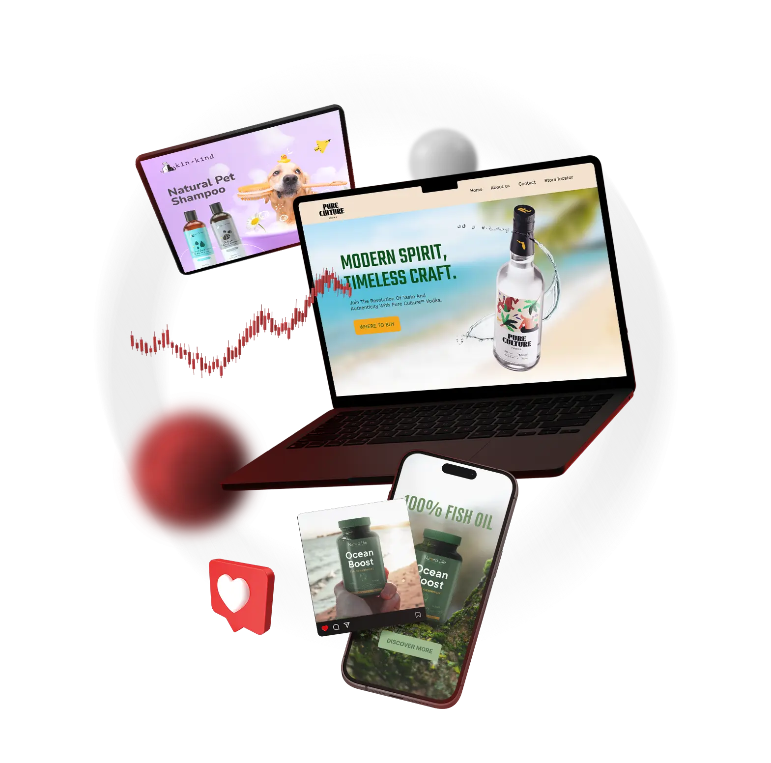 Berelvant Performance marketing