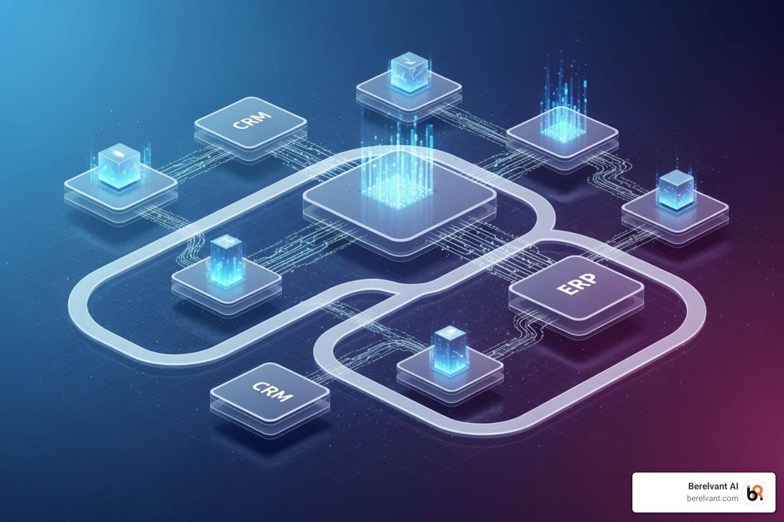 marketing automation systems integration